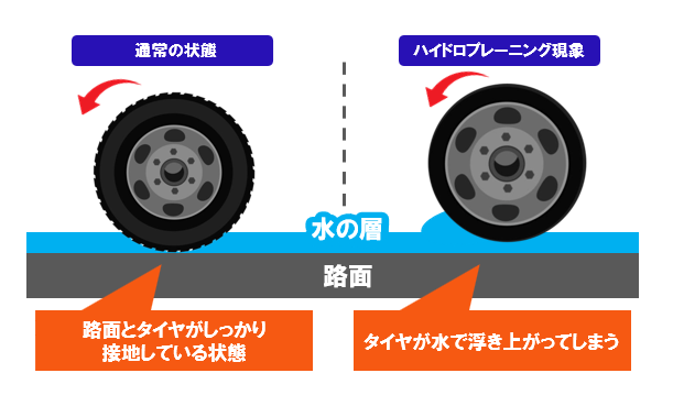 タイヤの溝、何mmでNG？見た目で分かるチェック方法｜【車検：四日市 